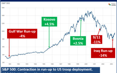 Your Investments & Global Conflicts