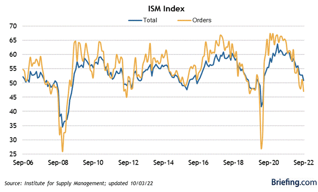 ism