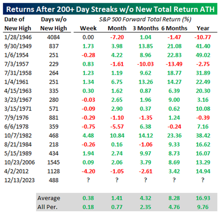 returns-after-200-days returns after 200+ Days